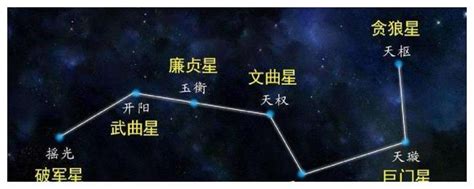 七赤星命|七赤破军星是什么意思 – 七赤星代表什么